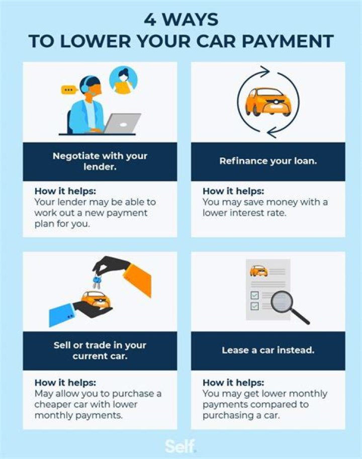 Does military help with car payment?