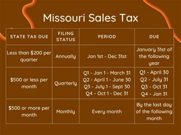 Does Missouri collect Internet sales tax?