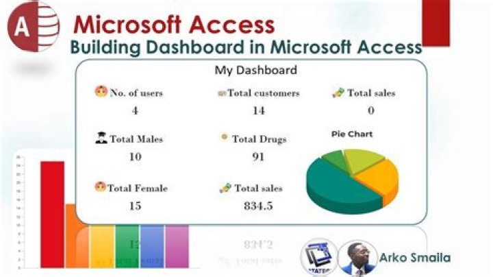 Does my account access have an app?
