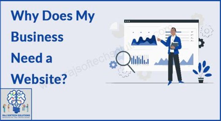 Does my business need a website?