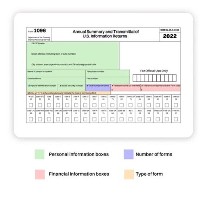 Does my employer report my earnings to the IRS?