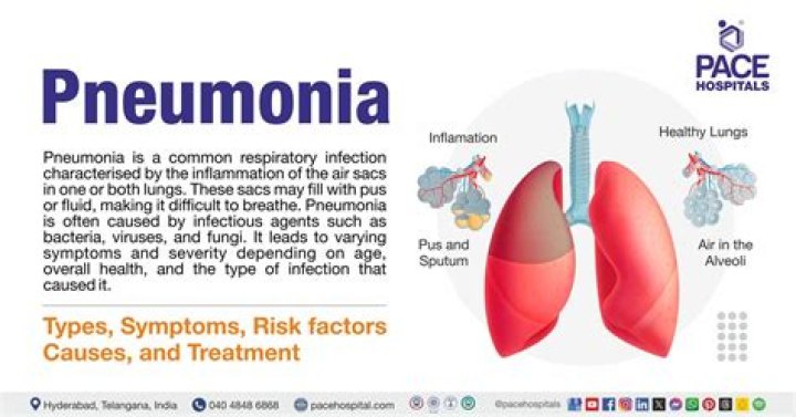 Does my pig have pneumonia?