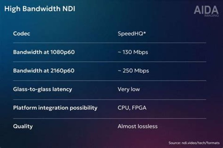 Does NDI work over VPN?