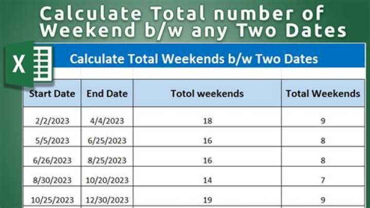 Does net 10 days include weekends?