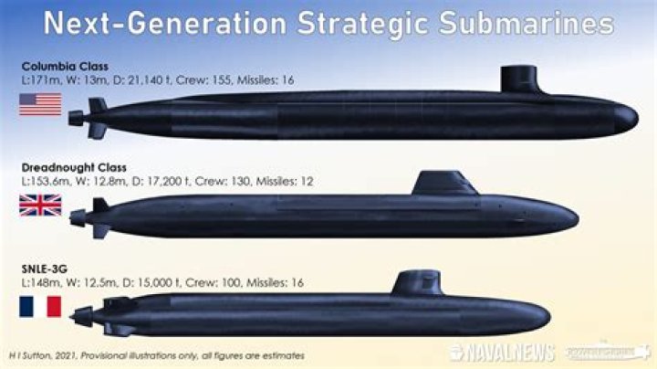 Does New Zealand have submarines?
