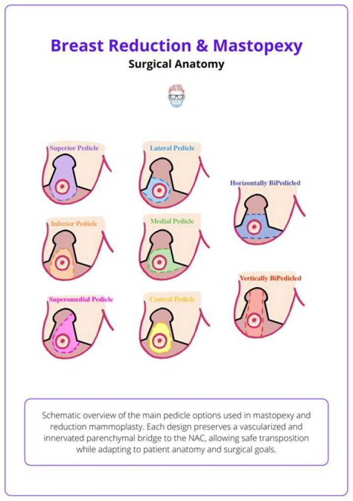 Does NHS cover breast reconstruction?