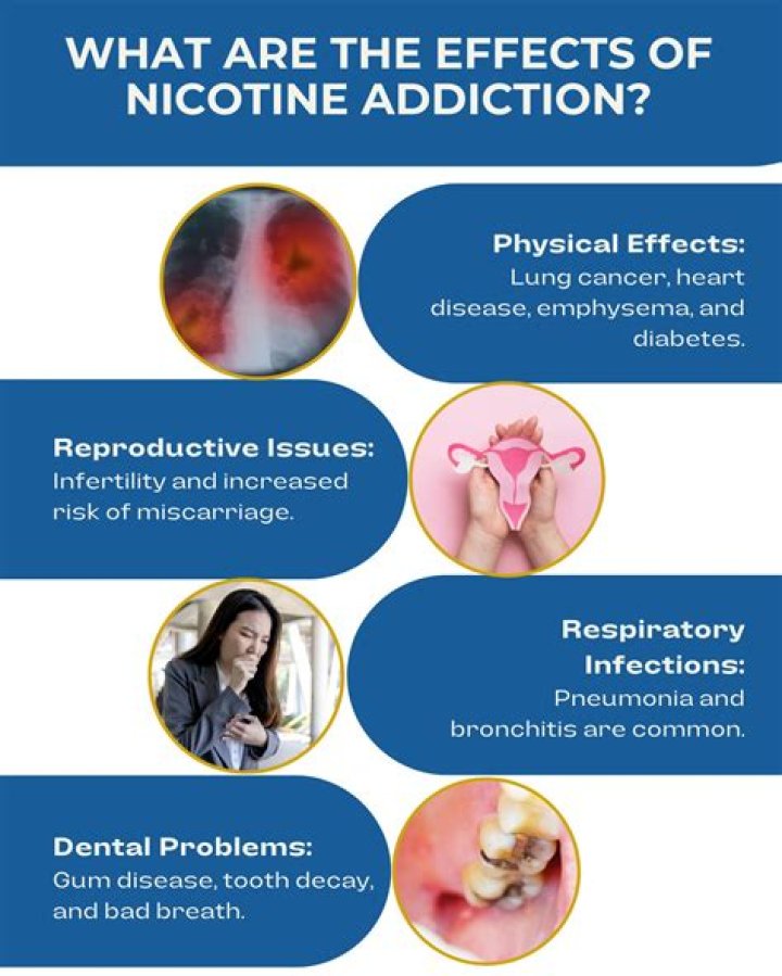 Does nicotine prevent blood clots?