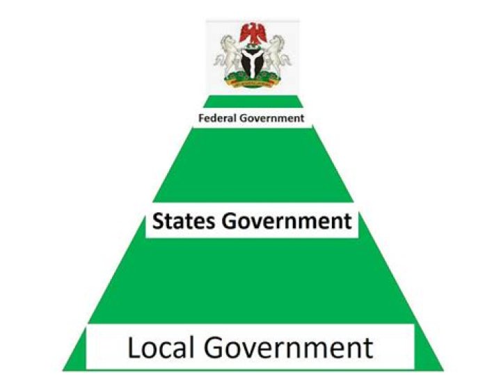 Does Nigeria Practise federalism?