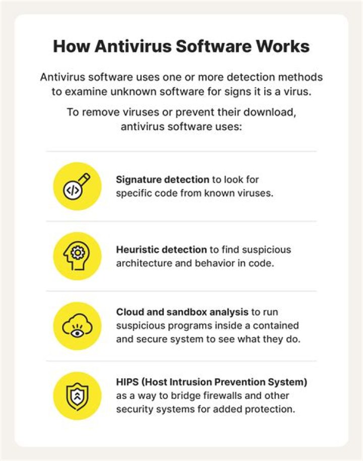 Does Norton AntiVirus protect email?
