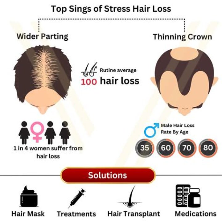 Does papaya cause hair loss?