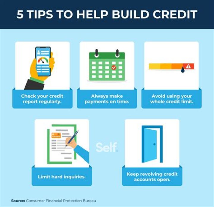 Does paying bills on time build credit?