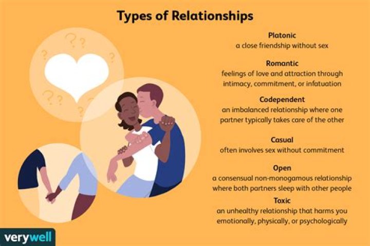 Does personality matter in a relationship?
