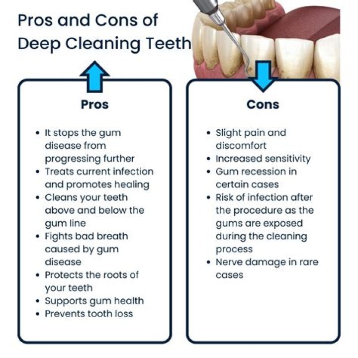 Does Petsmart do teeth cleaning?