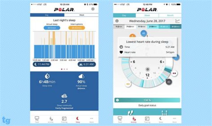 Does polar a370 have GPS?