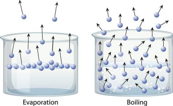 Does propane evaporate over time?