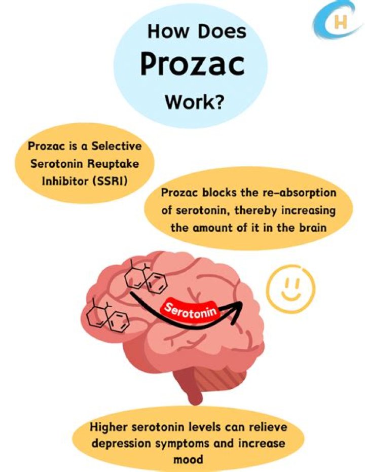 Does Prozac cause long term damage?