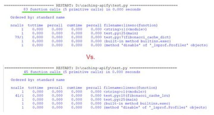 Does Python cache function result?