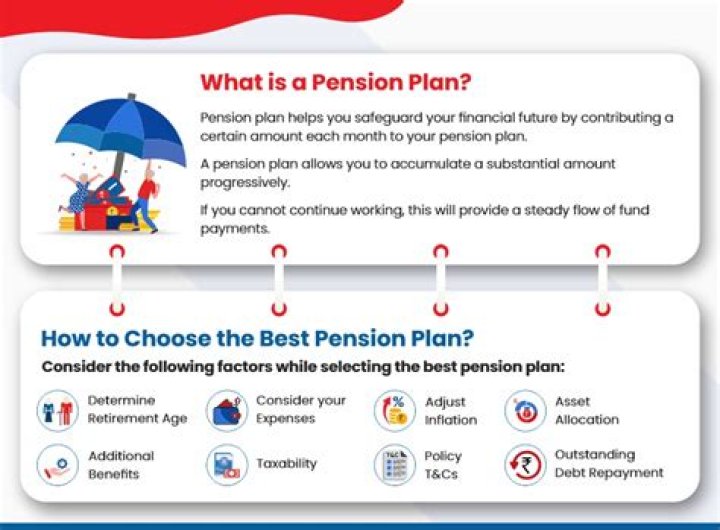 Does RBC have a pension plan?