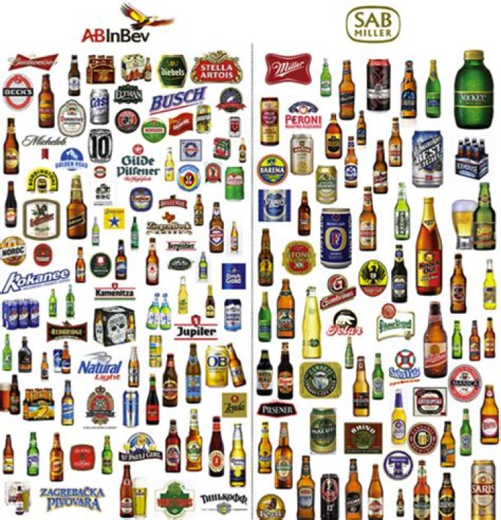 Does SABMiller still exist?