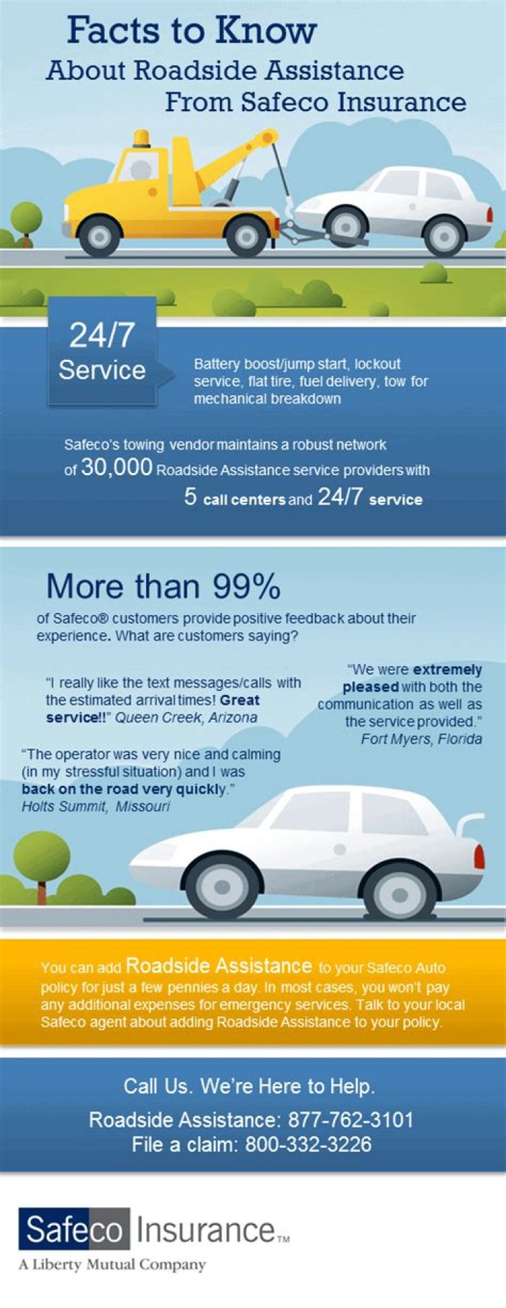 Does Safeco Insurance have roadside assistance?
