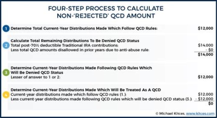 Does secure act affect QCD?