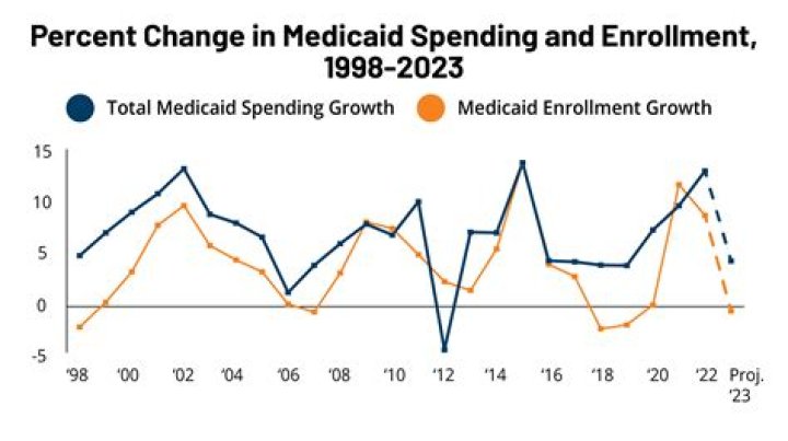 Does settlement money affect Medicaid?