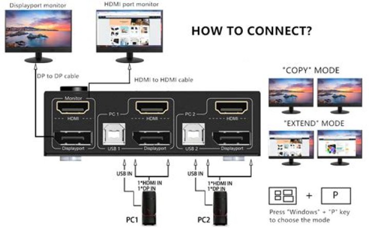 Does Sky Go work with HDMI cable?