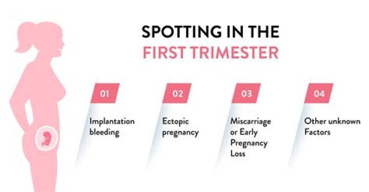 Does spotting mean Labor is near?