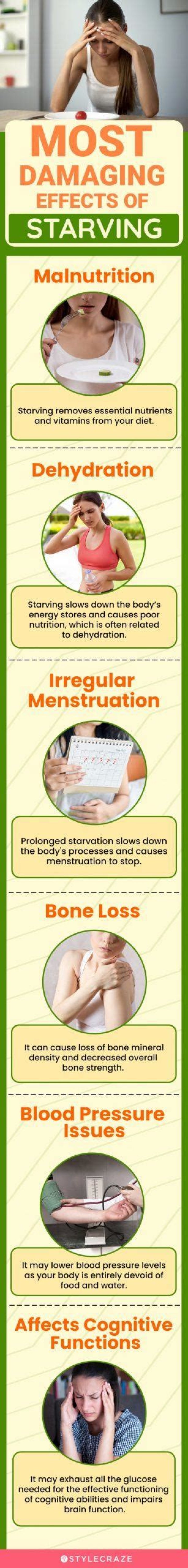 Does starving cause hair loss?