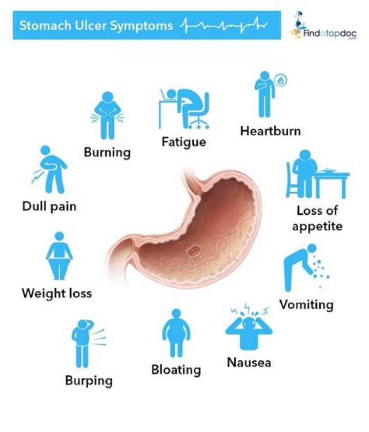 Does stomach ulcer make you hungry?