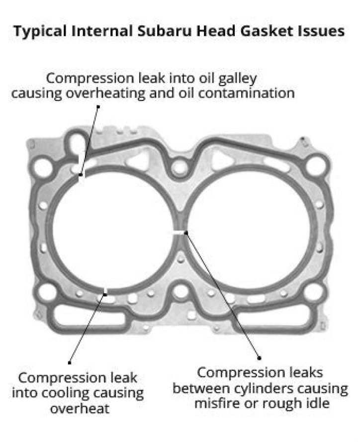 Does Subaru still have head gasket issues?