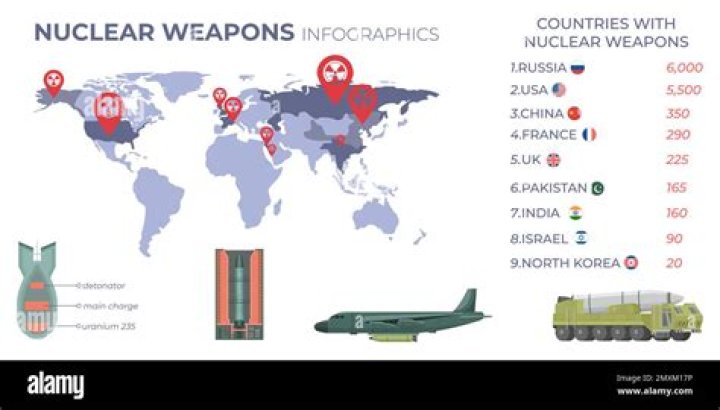 Does Sweden have nuclear weapons?