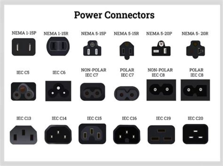 Does Target Sell TV power cords?