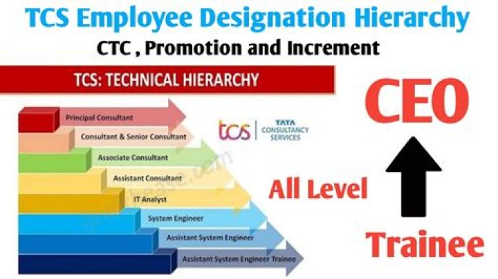 Does TCS employees get pension?