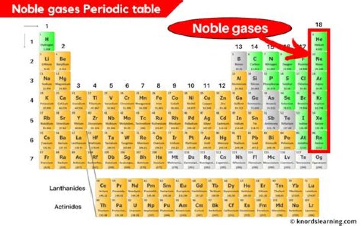 Does Te2 have a noble gas configuration?
