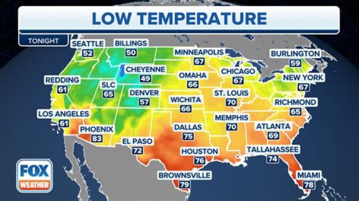 Does temperature count as weather?