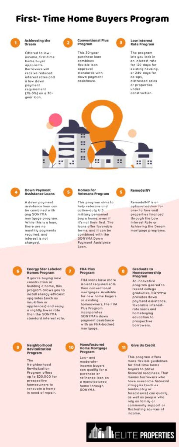 Does Texas have first-time home buyer programs?