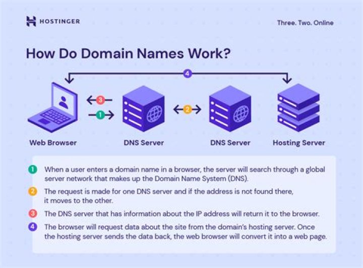 Does the domain name matter for SEO?