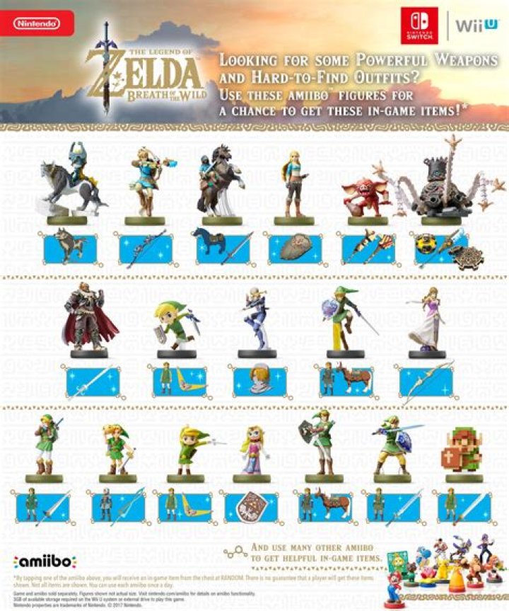 Does the Link's Awakening Amiibo work in breath of the wild?