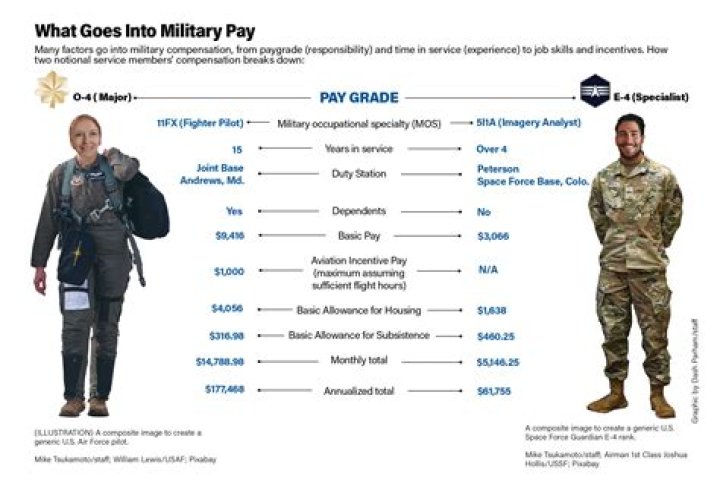 Does the military pay for PRK?