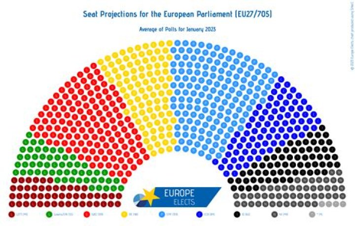 Does the Netherlands have a parliament?