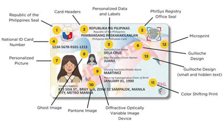 Does the Philippines have a national identification number?