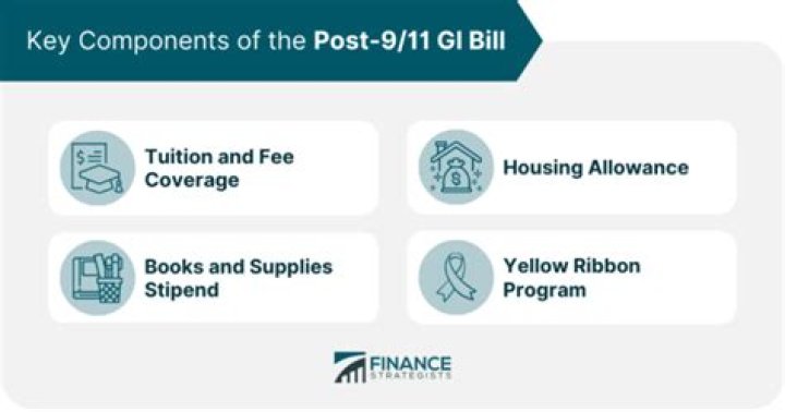 Does the Post 9/11 GI Bill cover internships?
