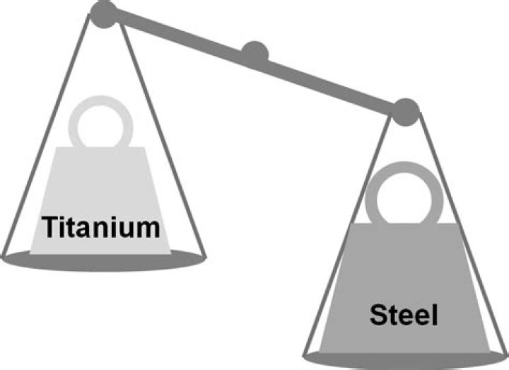 Does titanium break easily?