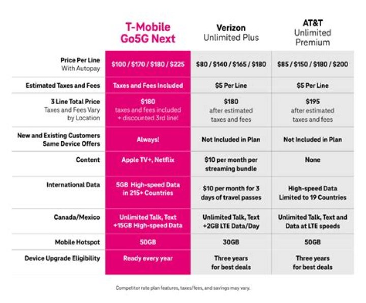 Does tmobile give temporary phones?