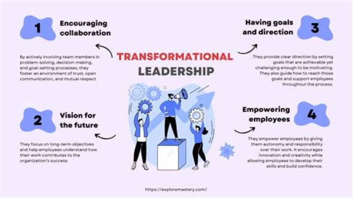 Does transformational leadership influence employee engagement?