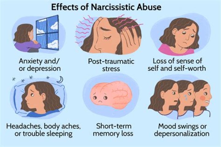 Does traumatic brain injury cause narcissism?