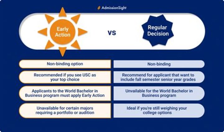 Does UIUC have early decision?