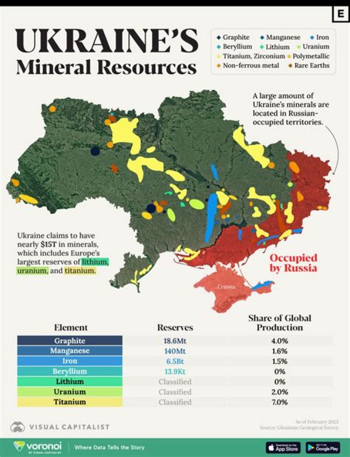 Does Ukraine have a lot of oil?