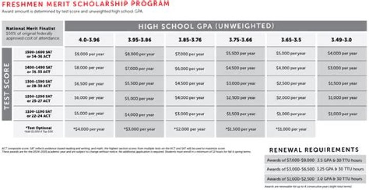 Does UNC give merit scholarships to out of state?
